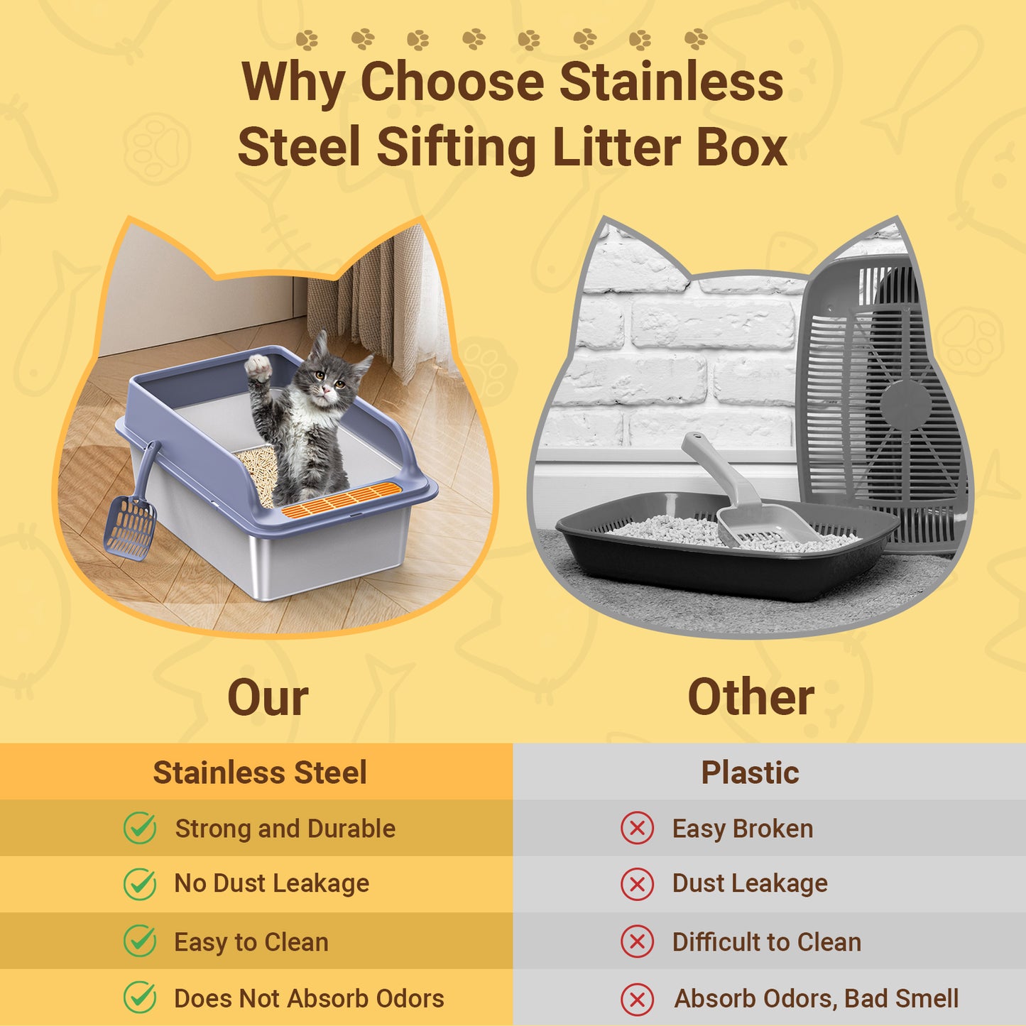 2*XL Stainless Steel Cat Litter Box Set